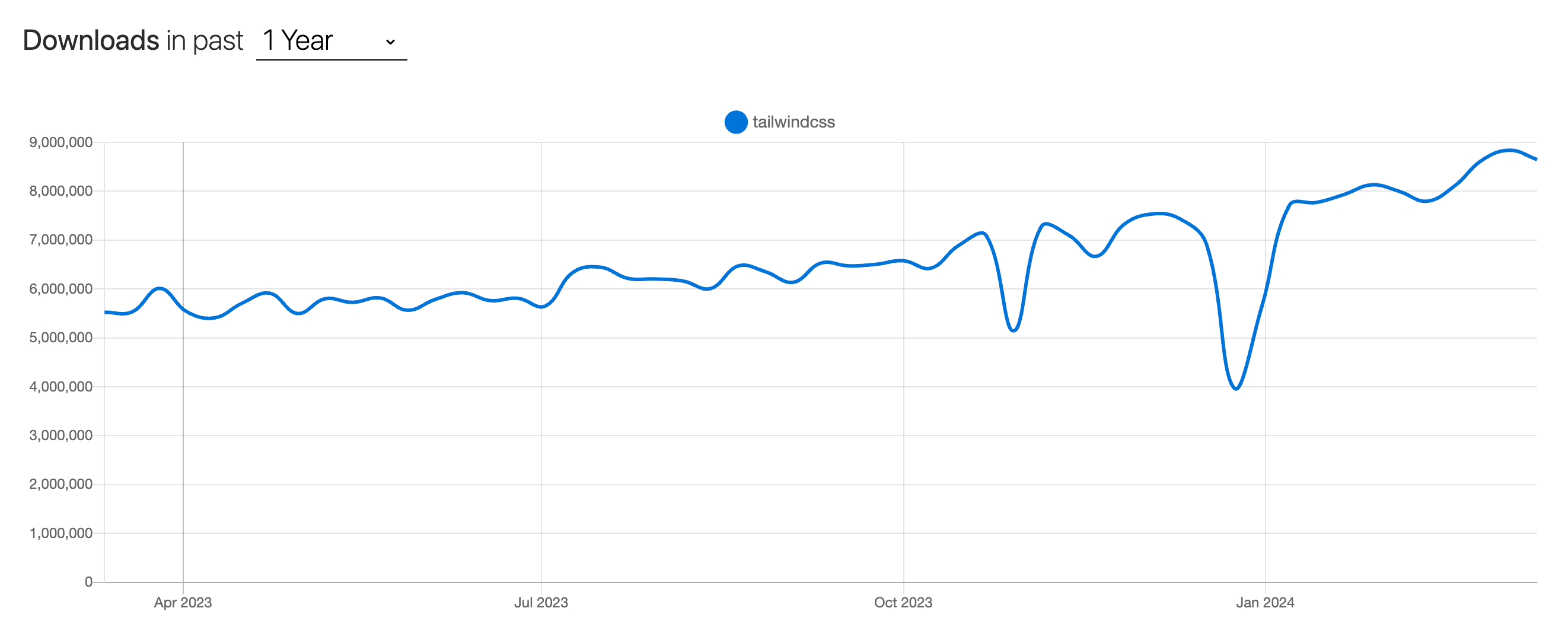 tailwind-trend